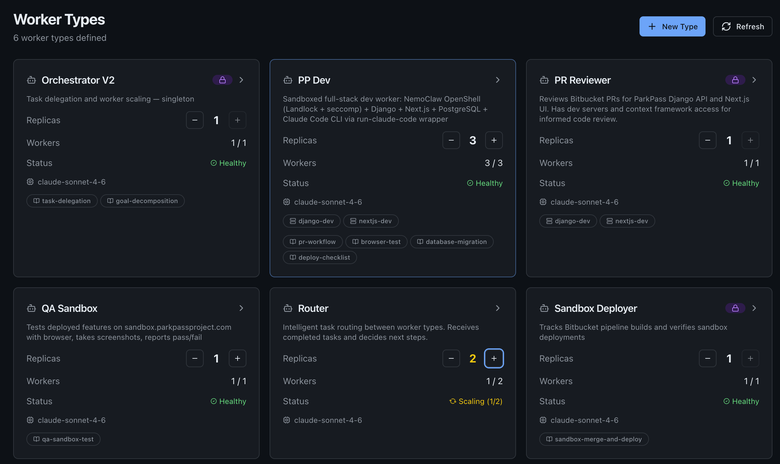 Worker types overview
